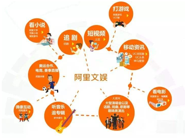 华商头条|招股书透露阿里大文娱这些财务数据