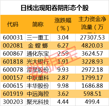 急需补涨！滞涨的19只周期股名单 估值低到个位数