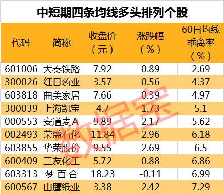 急需补涨！滞涨的19只周期股名单 估值低到个位数