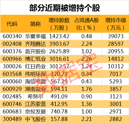 急需补涨！滞涨的19只周期股名单 估值低到个位数