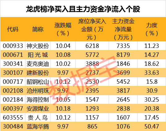 急需补涨！滞涨的19只周期股名单 估值低到个位数