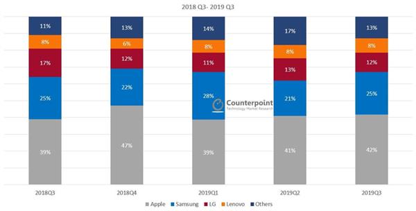 美国人最爱的安卓手机：多年稳居榜首、与iPhone共分一杯羹
