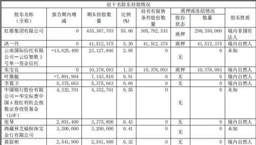 民企500强红楼集团董事长朱宝良被抓 曾是桐庐首富