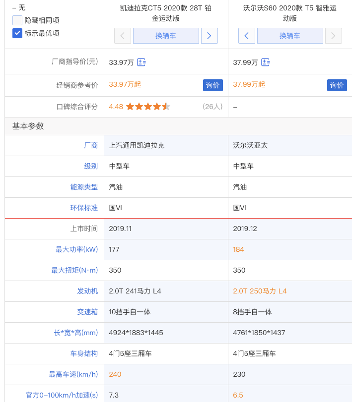 凯迪拉克在华销量同比减少20% 豪华成分越来越低