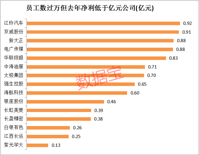 一个人PK掉60%上市公司 员工上万盈利不如李佳琦