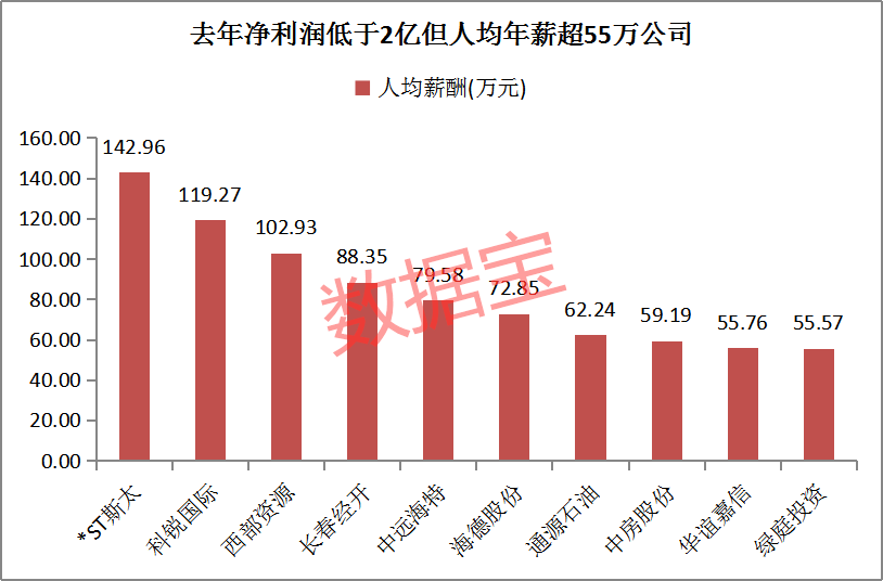 一个人PK掉60%上市公司 员工上万盈利不如李佳琦