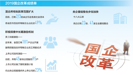国企改革推向纵深活力大增(产经观察)