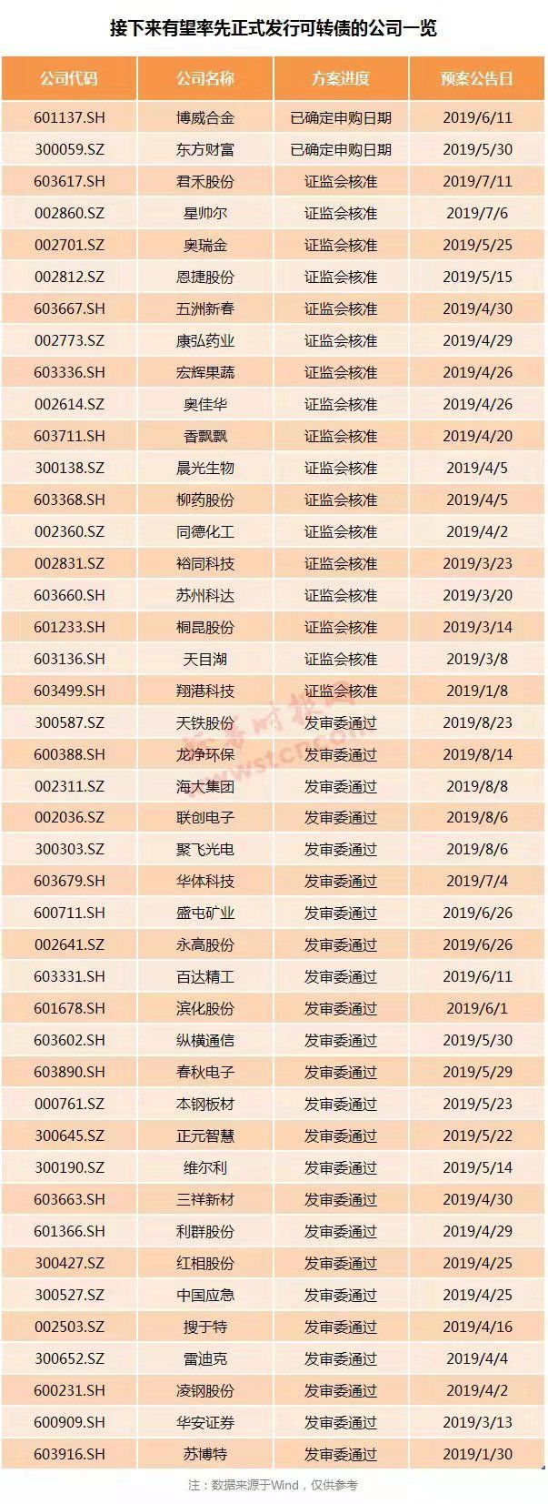 新股大肉签来了 中1签或赚6万！还有可转债也能玩