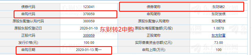 新股大肉签来了 中1签或赚6万！还有可转债也能玩