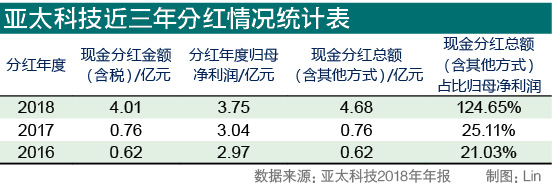 亚太科技.jpg