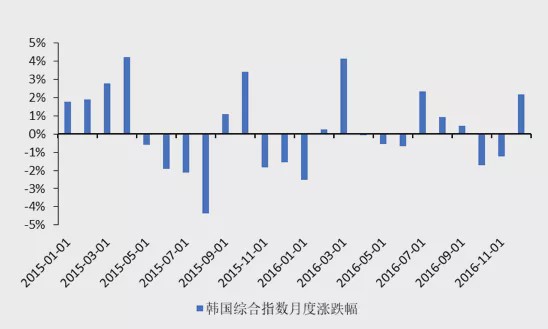 国君宏观:疫情解除后 “稳增长”政策或将全面加码