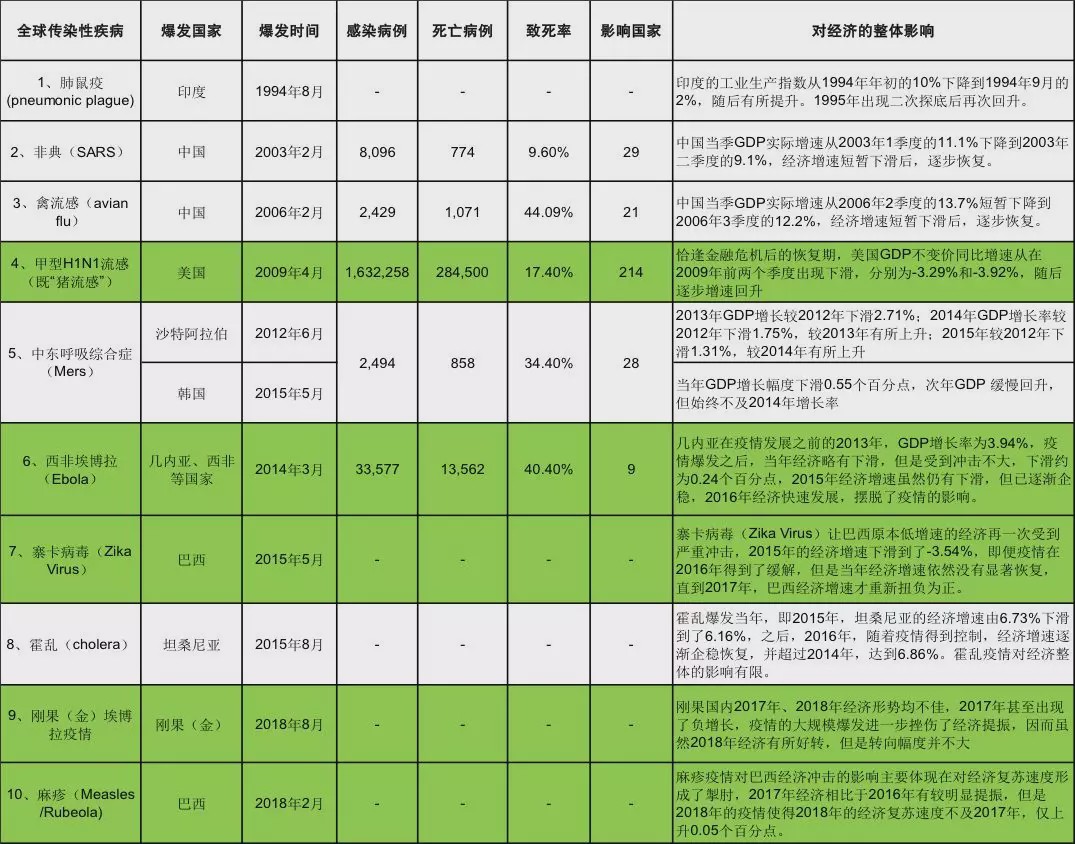 国君宏观:疫情解除后 “稳增长”政策或将全面加码