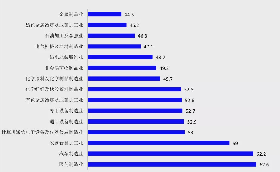 国君宏观:疫情解除后 “稳增长”政策或将全面加码