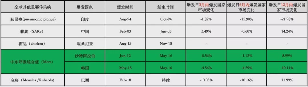 国君宏观:疫情解除后 “稳增长”政策或将全面加码
