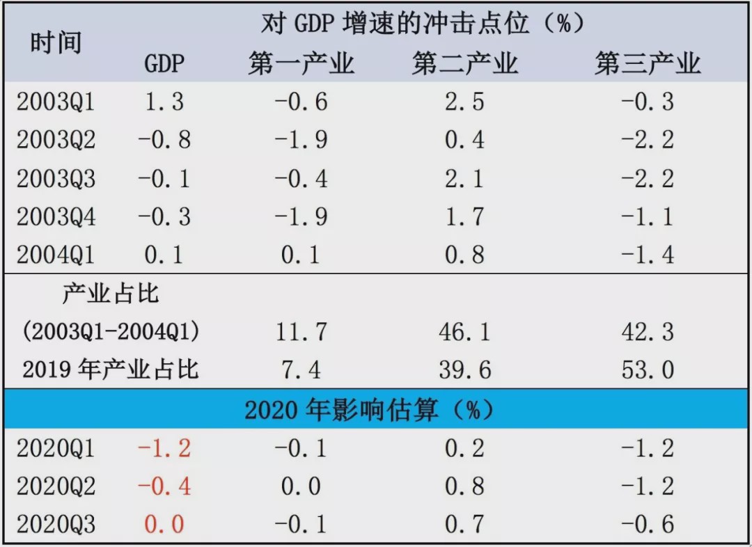 国君宏观:疫情解除后 “稳增长”政策或将全面加码