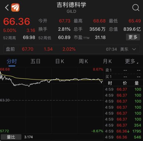疫情克星！李兰娟团队发布两大有效药 关注这些股