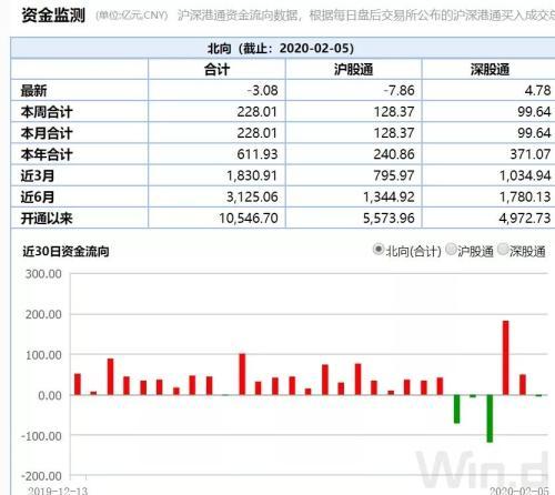强势反击！A股市场还有至少5大支撑