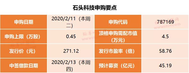 中1签赚10万+？A股“最贵”新股来了 今日开打！