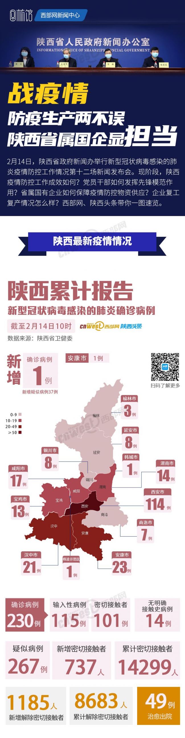 图梳馆｜战疫情 防疫生产两不误 陕西省属国企显担当