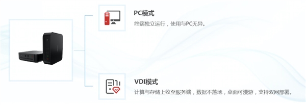 终于盼来！第一款国产x86 CPU迷你机上市