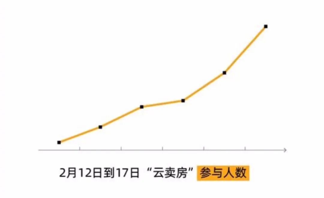 直播界来了卖房人：耍起双节棍 涂上迪奥999