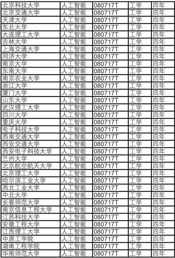 全面出击！我国180家高校新增AI本科专业