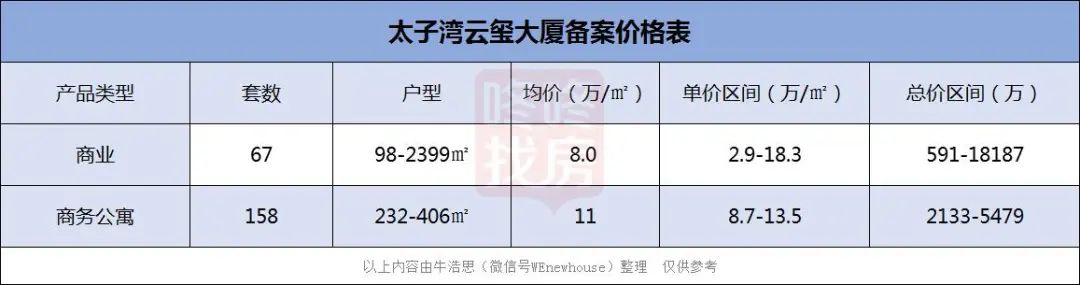 深圳又火了！2000万起步 土豪戴着口罩去抢房