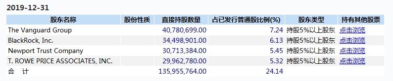 2020的波音=2008的雷曼兄弟？