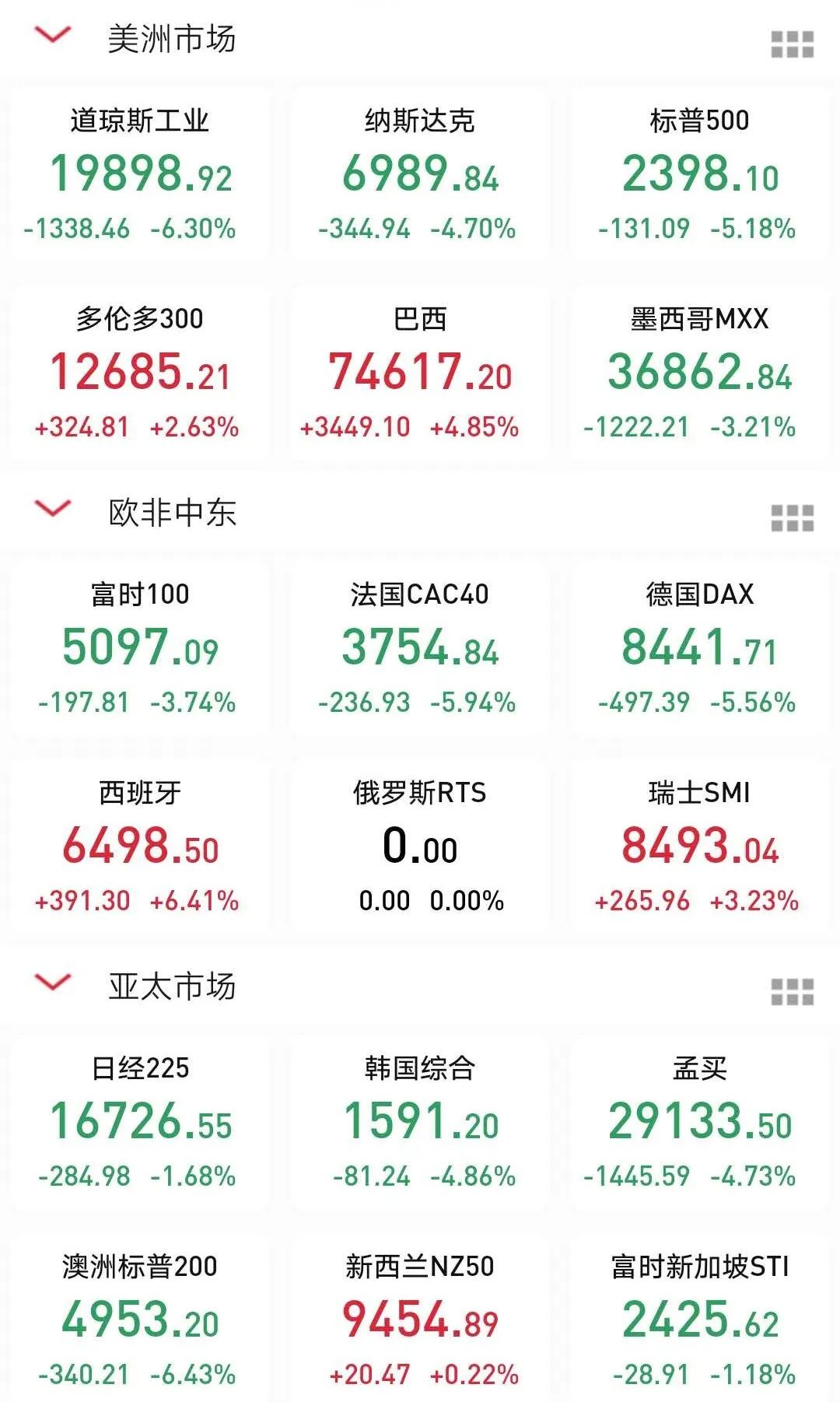 美股又熔断 油价差点见到1字头 特朗普急了
