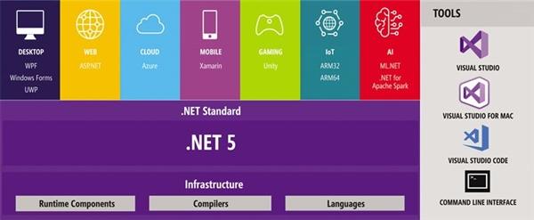 Visual Basic 永远29岁 微软宣布不再发展这门语言