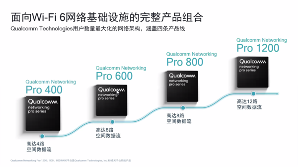 对于最终用户而言，Wi-Fi 6你了解这么多已经足够了！