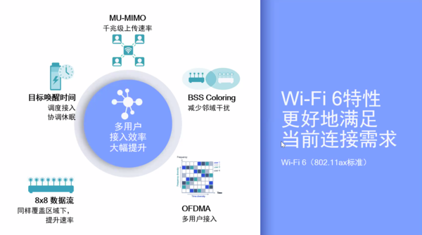 对于最终用户而言，Wi-Fi 6你了解这么多已经足够了！