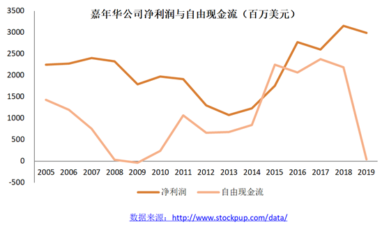 邮轮业的悲伤:全球停航 3大公司500亿美元市值蒸发