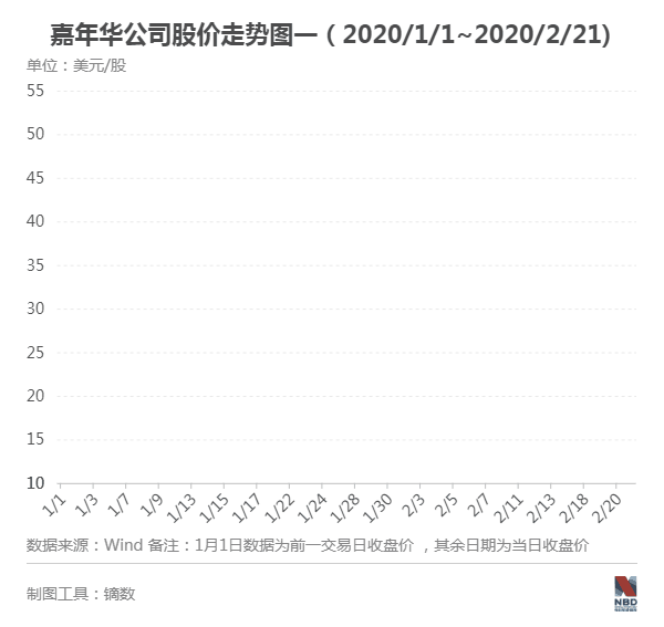 邮轮业的悲伤:全球停航 3大公司500亿美元市值蒸发