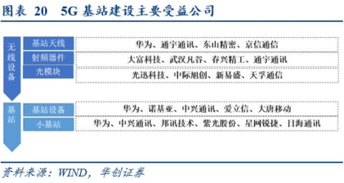 新基建今年投资规模或超2万亿 七大产业链全梳理