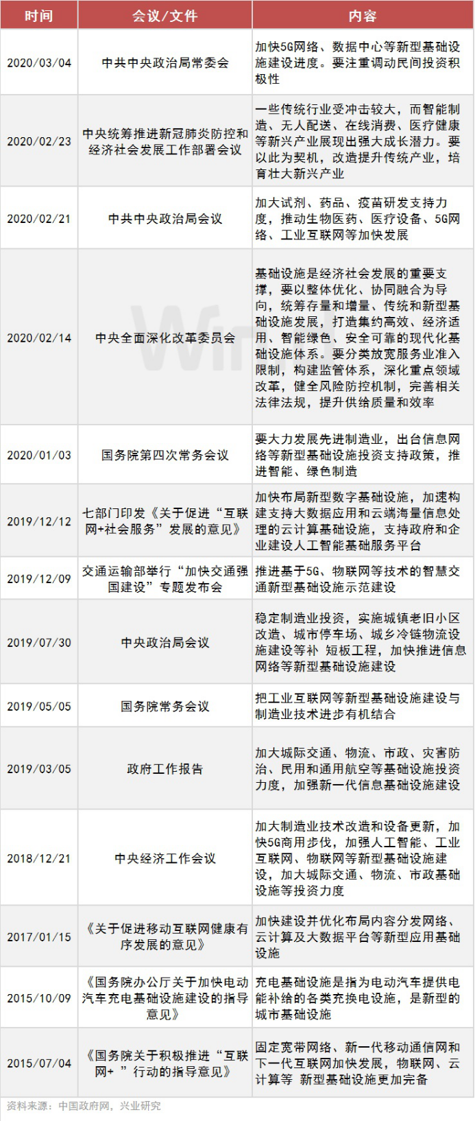 新基建今年投资规模或超2万亿 七大产业链全梳理