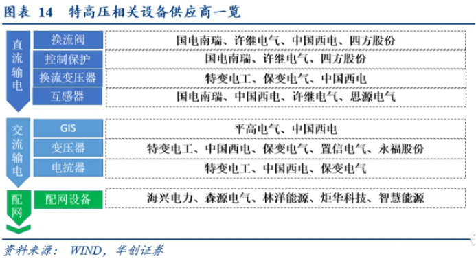 新基建今年投资规模或超2万亿 七大产业链全梳理