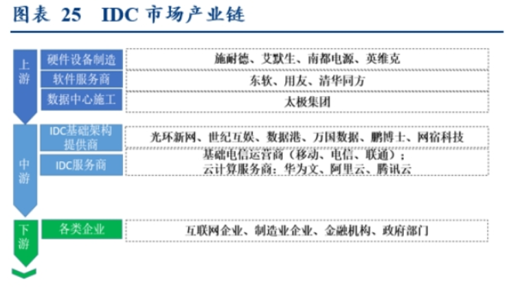 新基建今年投资规模或超2万亿 七大产业链全梳理