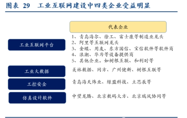 新基建今年投资规模或超2万亿 七大产业链全梳理
