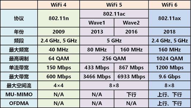 华商头条|网速赶超5G网络 Wi-Fi 6究竟有什么好处?