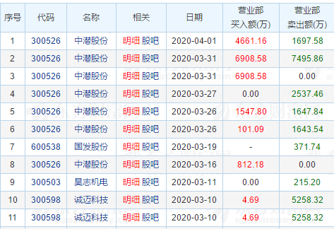 游资错失的大牛股又涨停了！股东人均身价874万