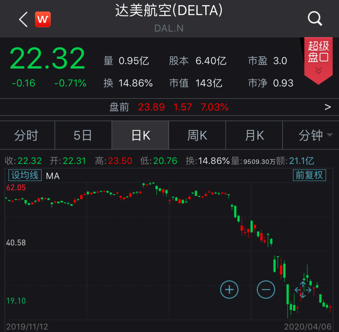 巨亏26000亿!全球财富大洗牌:最惨首富每天亏30亿