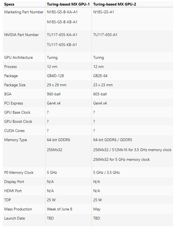 NVIDIA第一款PCIe 4.0显卡首曝：谁能想到是它！