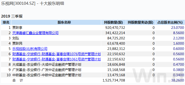 明星索赔濒临退市 乐视难翻身 30万股东欲哭无泪
