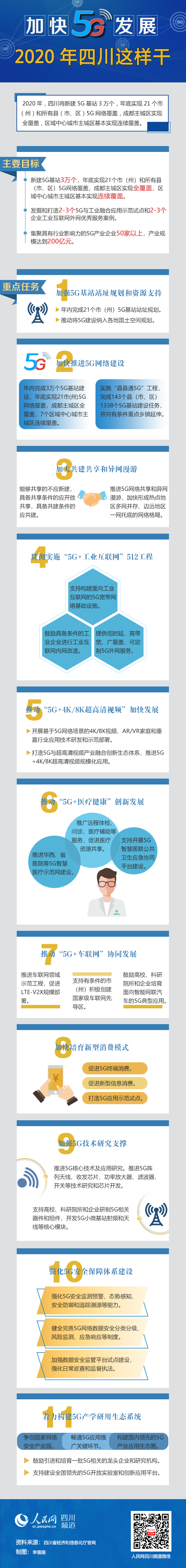 图解|加快5G发展 2020年四川这样干 