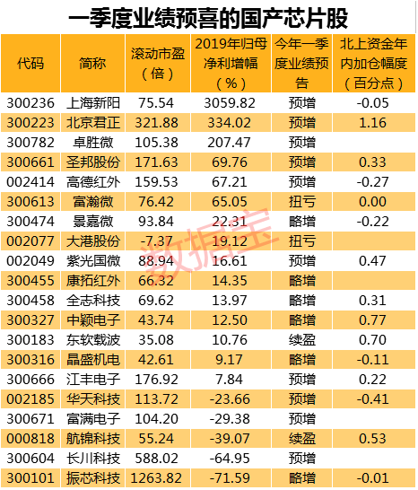 苹果谷歌要慌？硅谷可能暴雷 华为联手中芯大动作