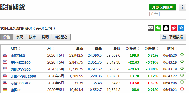 苹果谷歌要慌？硅谷可能暴雷 华为联手中芯大动作